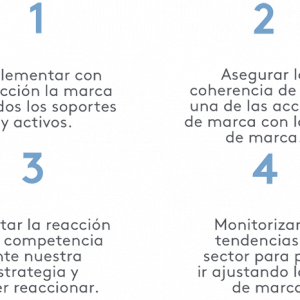 activacion construir marca